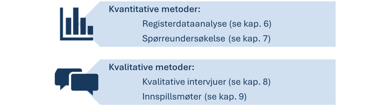 Illustrasjon kartlegging av rasisme og diskriminering lokalt