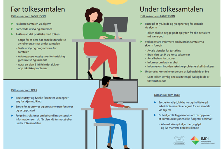 Samtaleguiden for tolking over skjerm