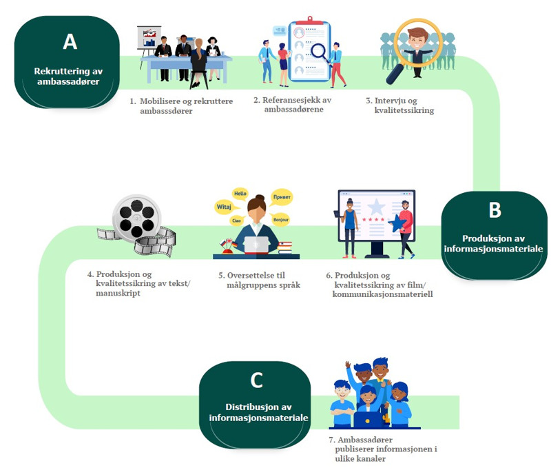 Innbyggerinvolvering i kommunikasjonsarbeid