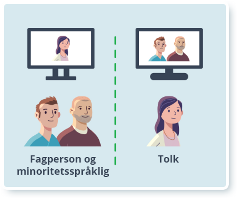 Tolken sitter alene. Fagpersonen og den minoritetsspråklige innbyggeren sitter sammen