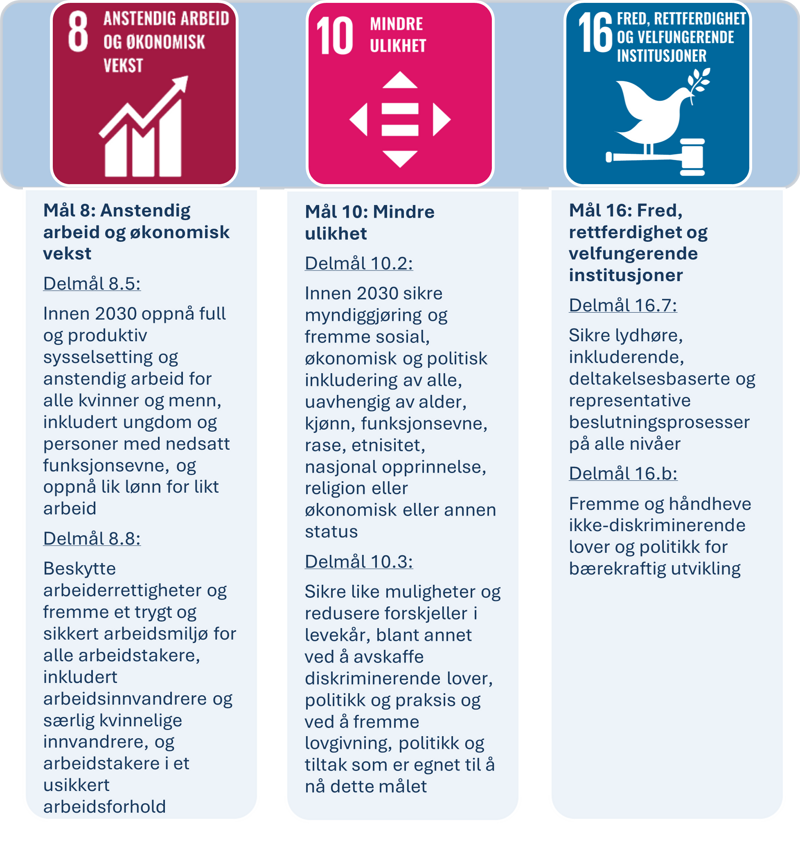 Illustrasjon av FN's b&aelig;rekraftsm&aring;l nummer 8, 10 og 16